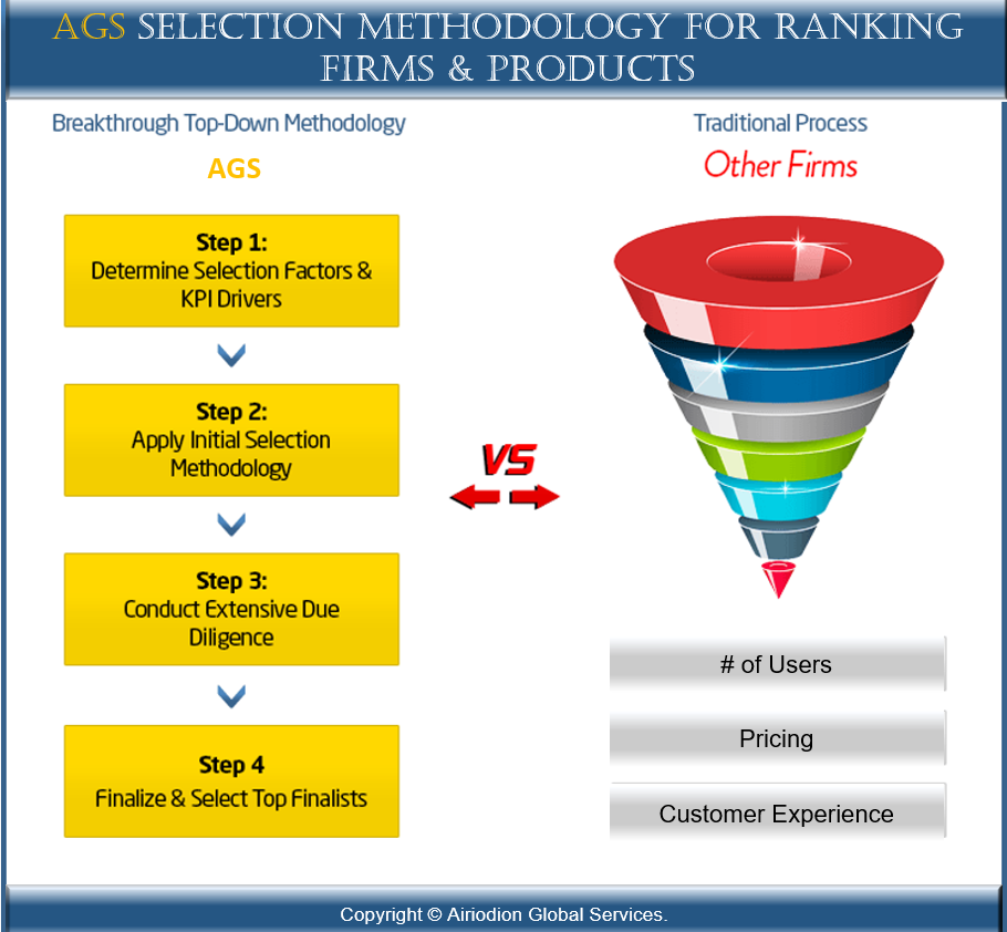 AGS Selection Methodology for Ranking Firms & Products