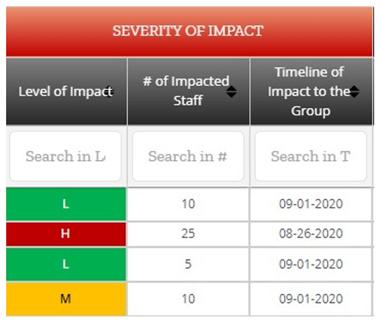 impact analysis example