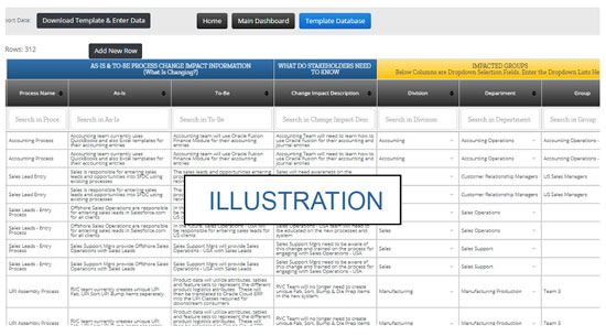 impact template change - management