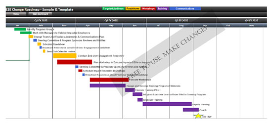 Free Change Management Roadmap Templates