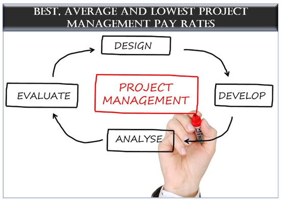 project manager hourly rate