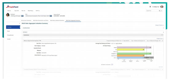 performance appraisal tools