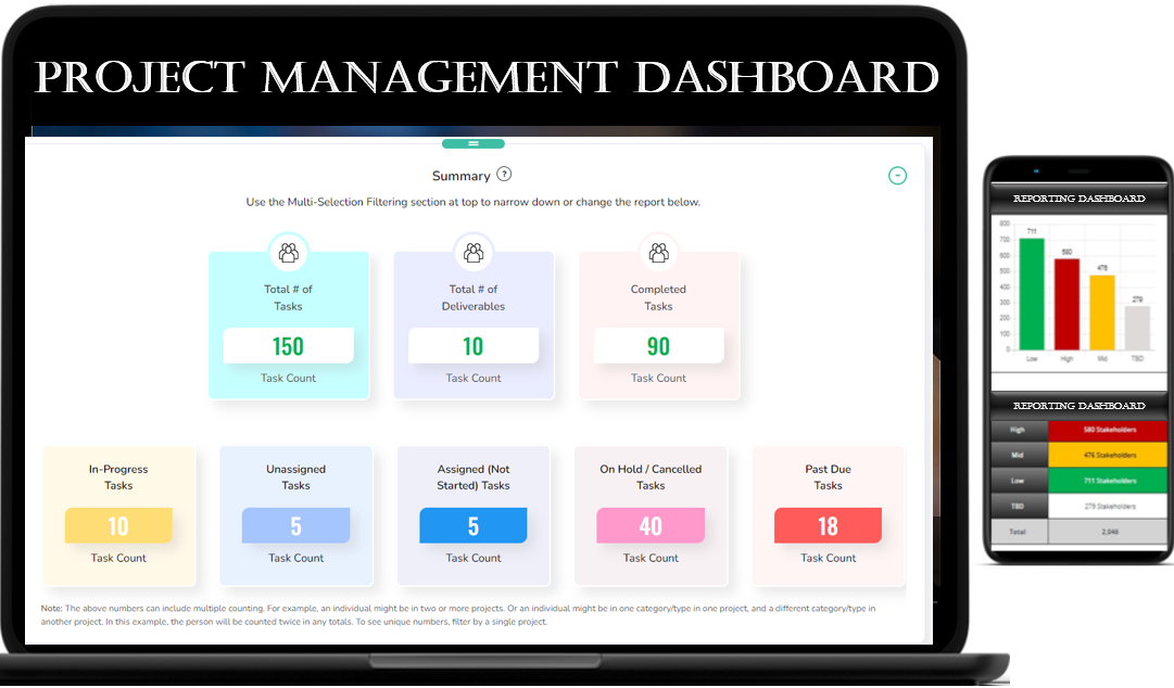 Free Project Management Dashboard and Reporting