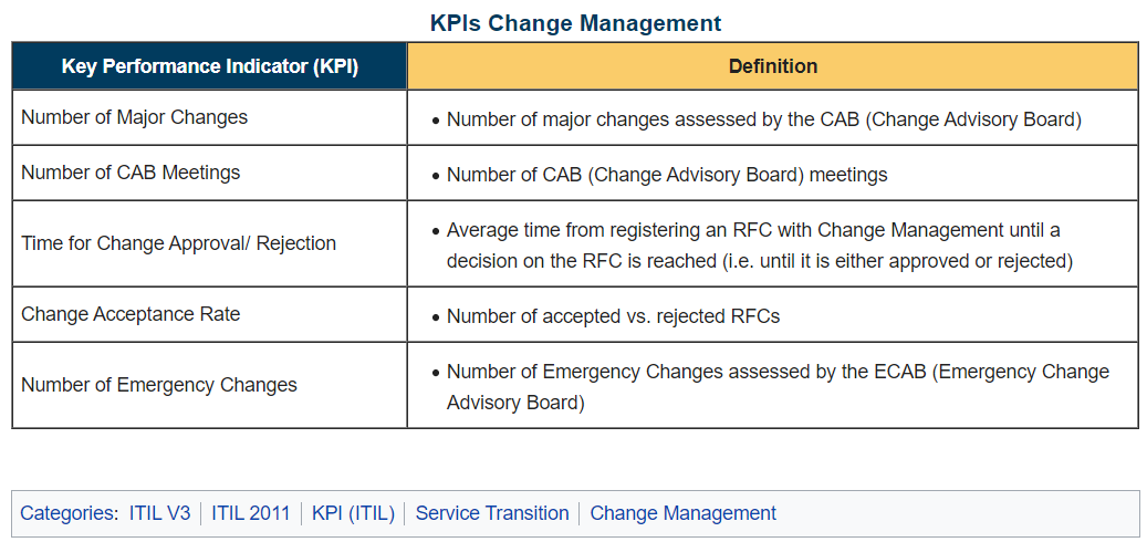 performance change management