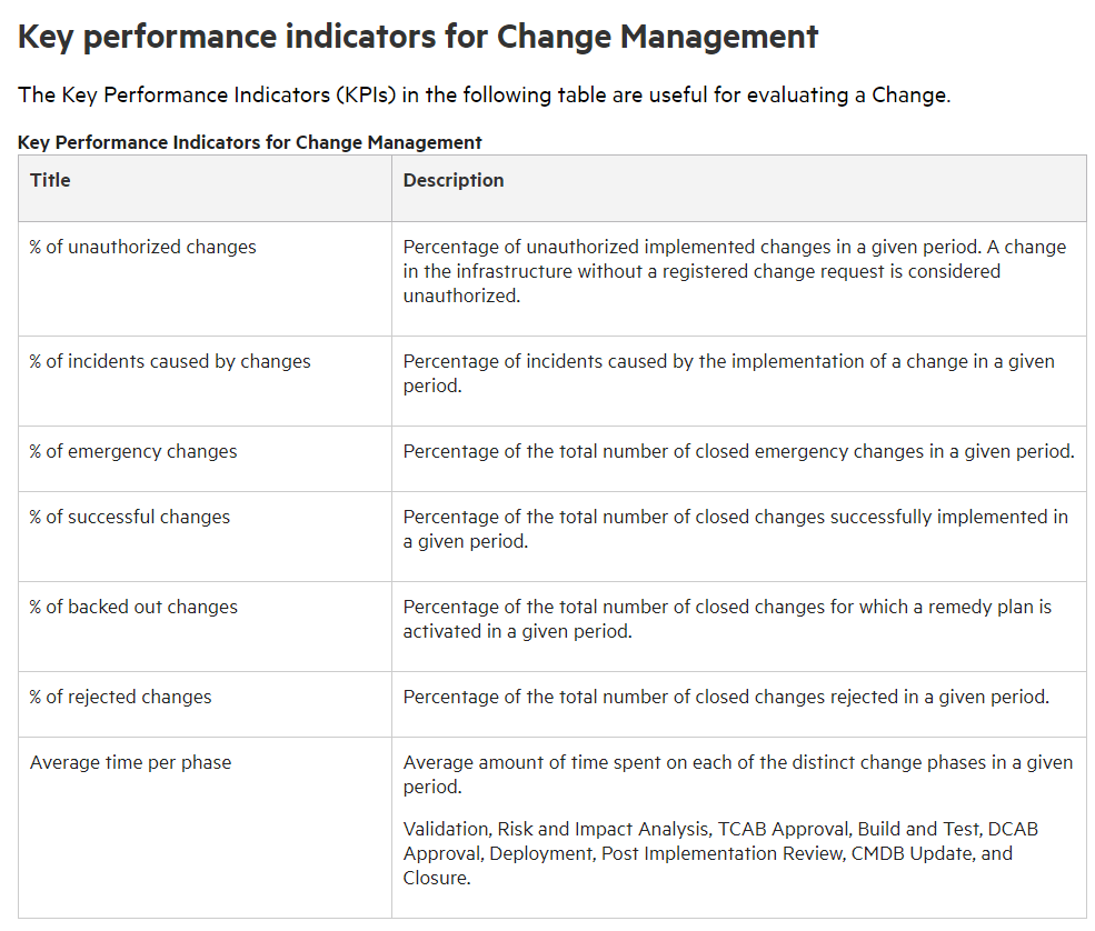 Key performance indicators for Change Management - IT