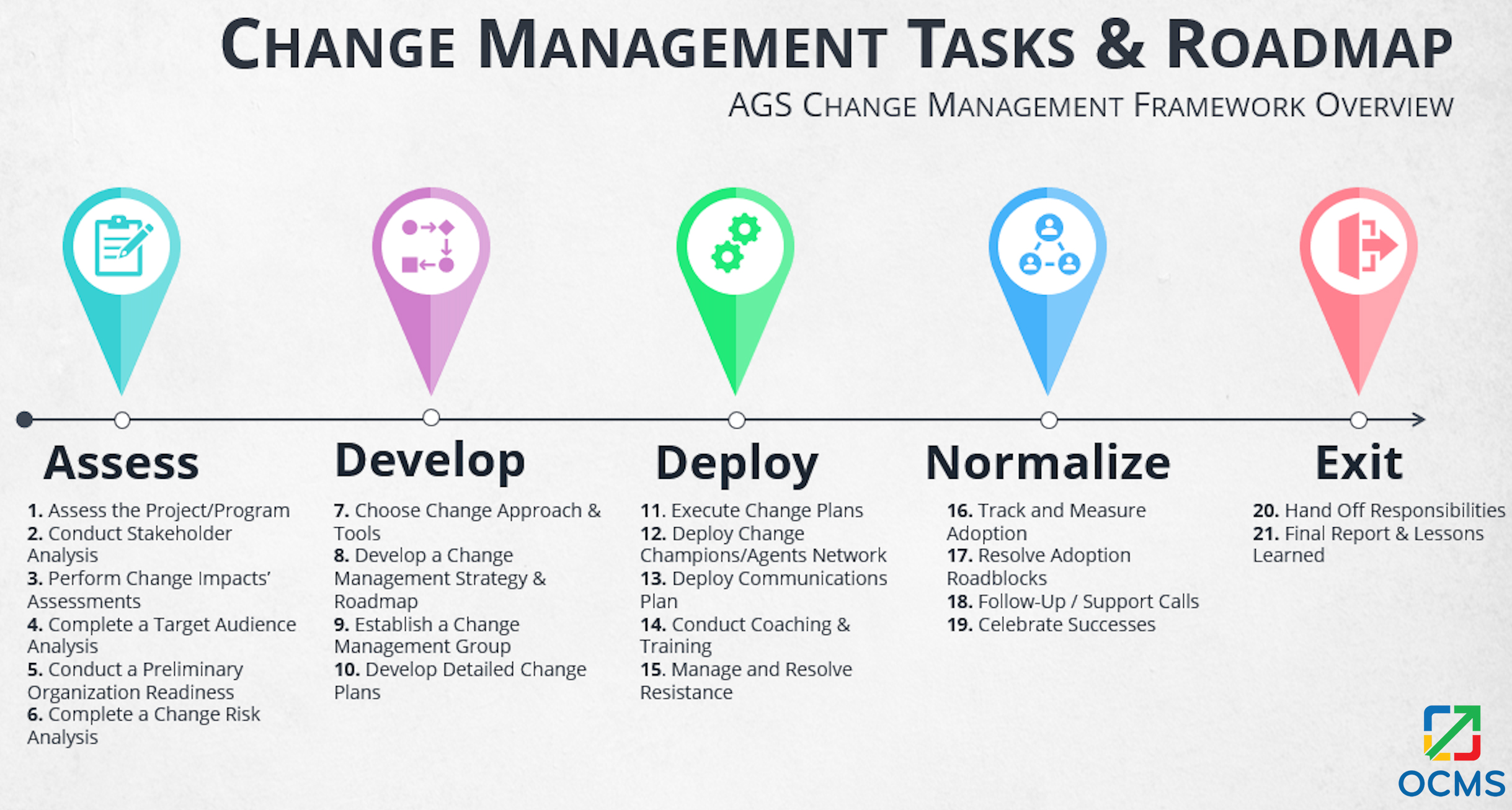 OCMS-Change-Management-Roadmap