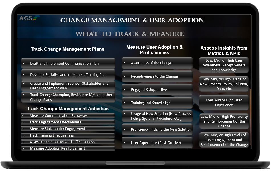 Organizational change management KPI metrics to measure