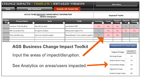 business impact