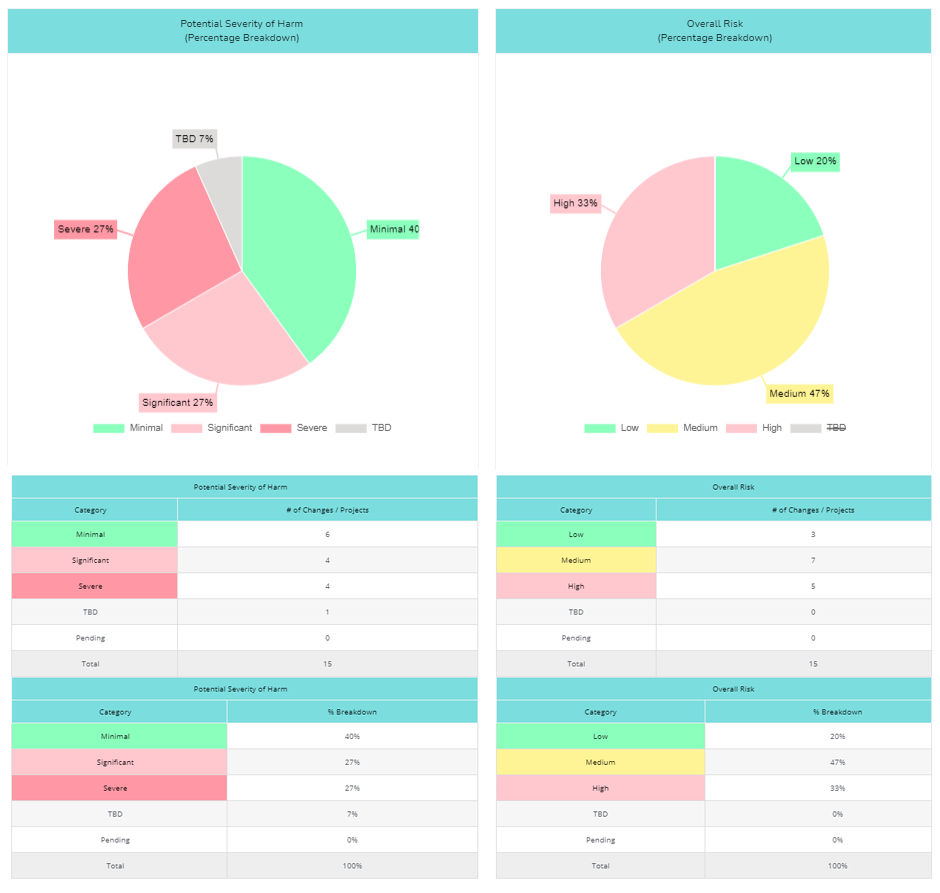 AGS Cloud - Real-Time Analytics for an Impact Assessment