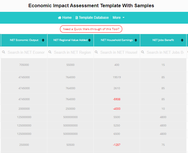 Economic Impact Assessment Template