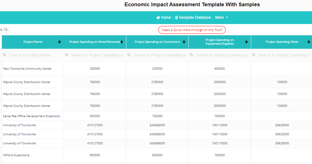 Economic Impact Template