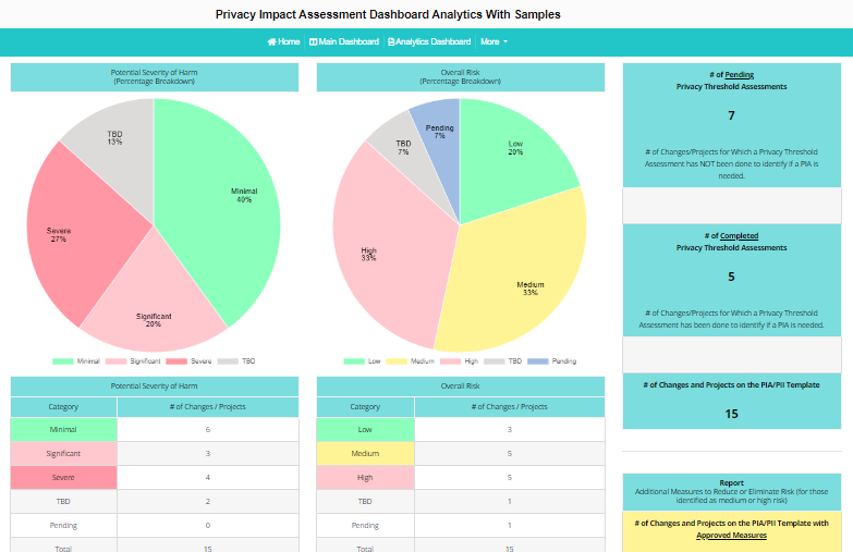 Privacy Impact Assessment Analytics Dashboard