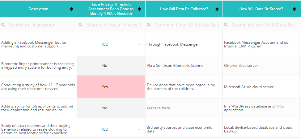 Privacy Impact Assessment Template Example