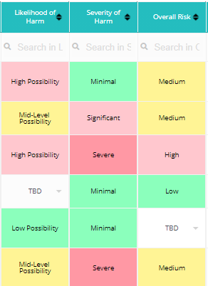 Privacy Impact Assessment for Overall Risk Level