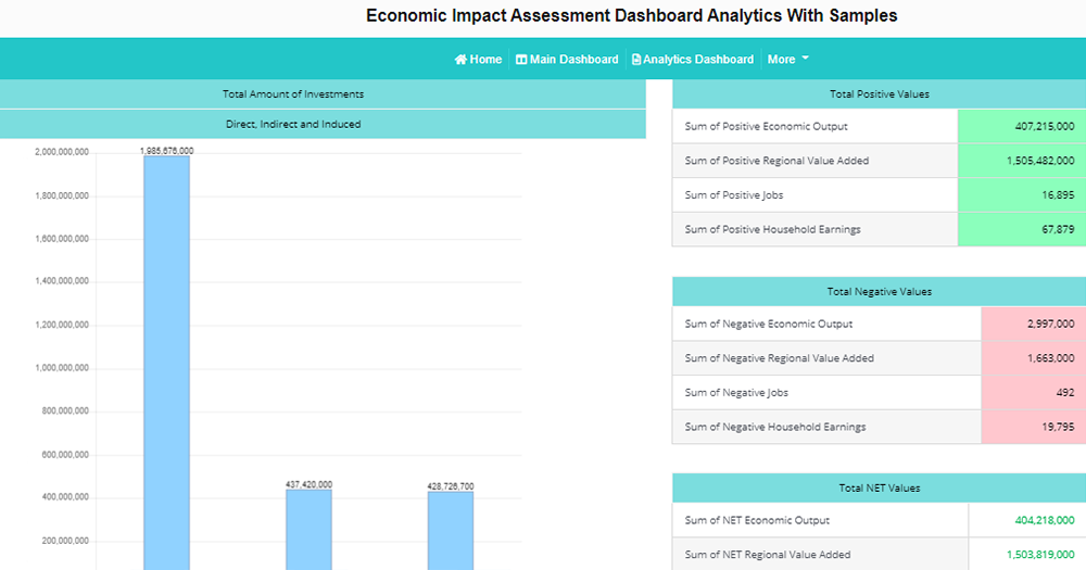 Economic Impact Assessment Dashboard