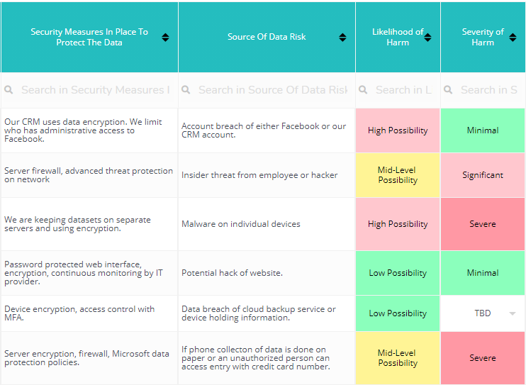 Best Data Protection Impact Assessment (DPIA) Everything You Need to
