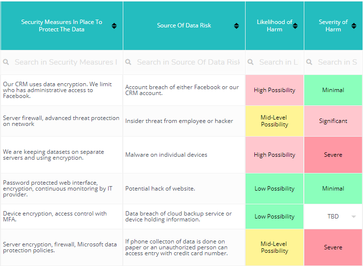 Privacy 101: Data Protection Impact Assessment 