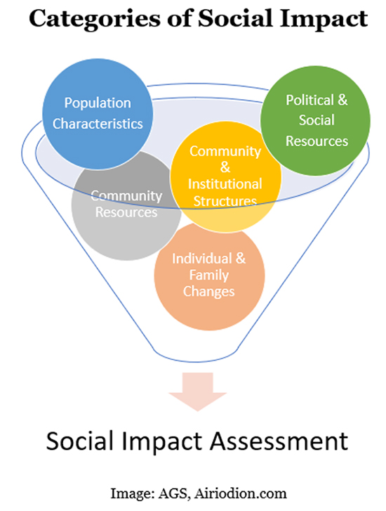 AGS Social Impact Assessment