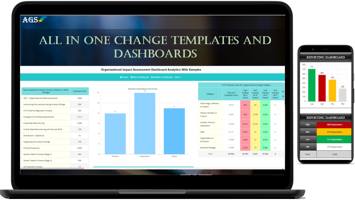 All in One Change Templates and Dashboards