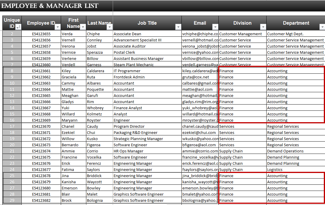Employee-and-Manager-List-Target-Group-Analysis