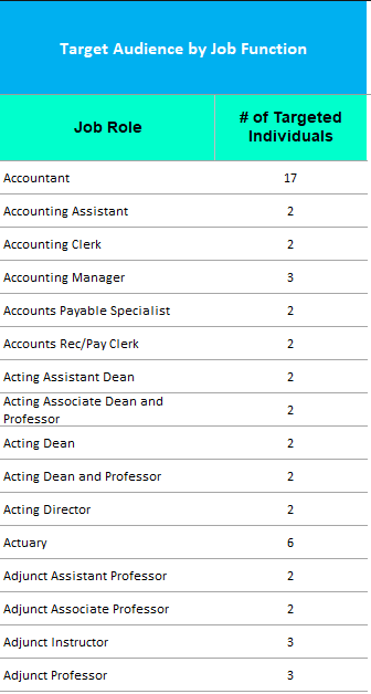 Target-Audience-by-Job-Function-AGS