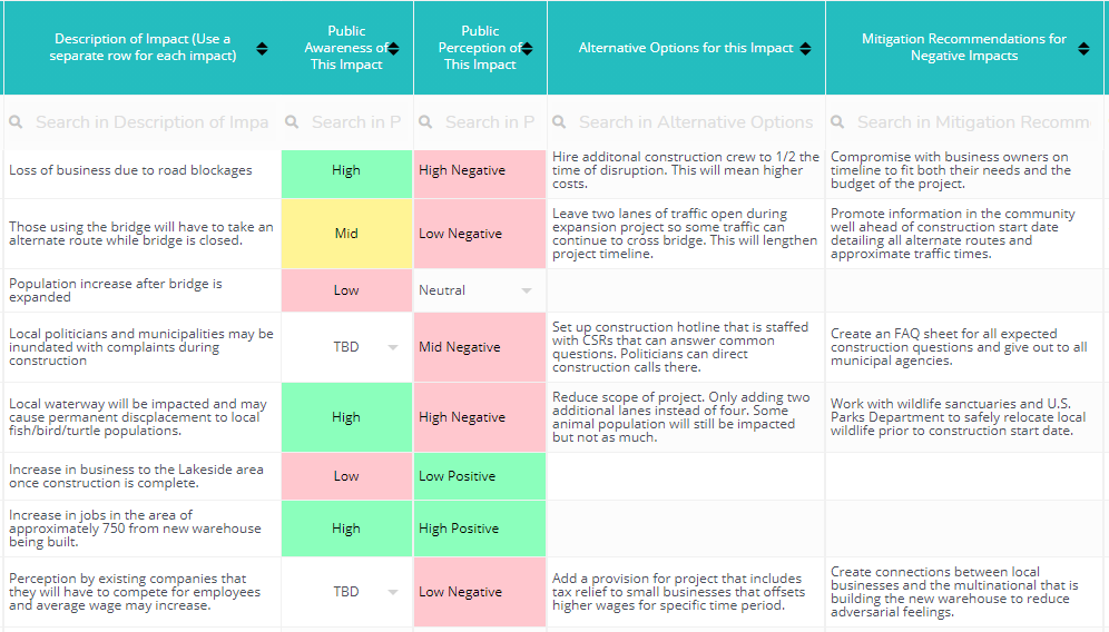 How to Conduct a Social Impact Assessment