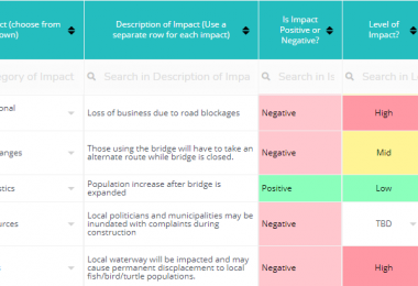 Social Impact Assessment Example