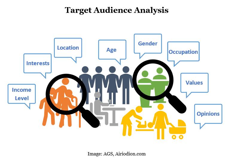Target Audience Analysis Template - Excel