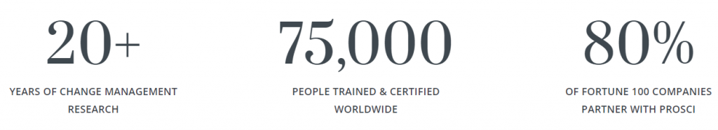 Prosci Certification (Pros Cons) What You Need to Know OCM Solution Prosci Certification (Pros Cons) What You Need to Know OCM Solution