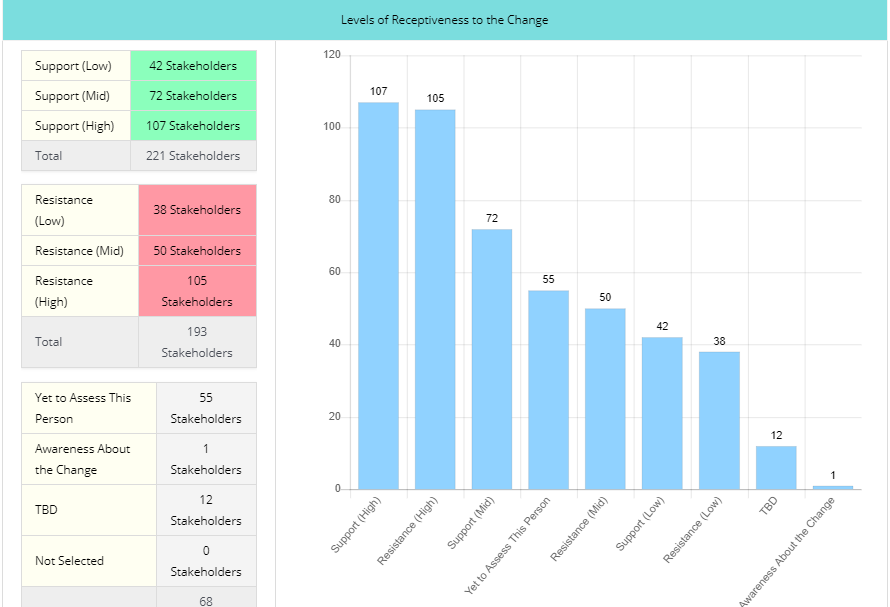 power matrix stakeholder analysis