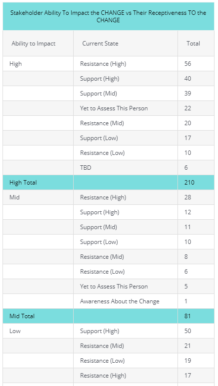 stakeholder chart template