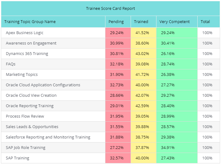 Training matrix template excel - training performance tracking