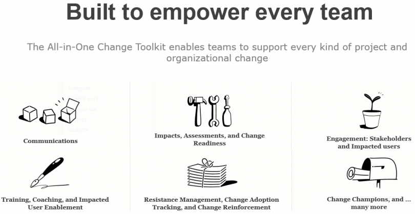 Best 2026 All-in-One Change Management Toolkit for Change Mgrs ...