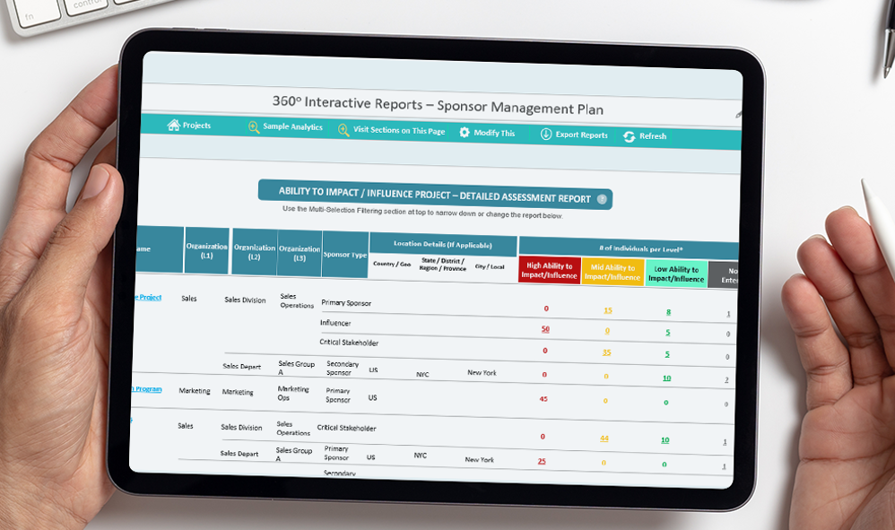 Project sponsor role template and reporting dashboard