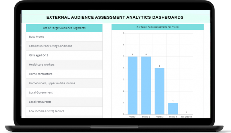 Best Target Audience Analysis Toolkit, Templates &amp; Dashboard – OCM ...