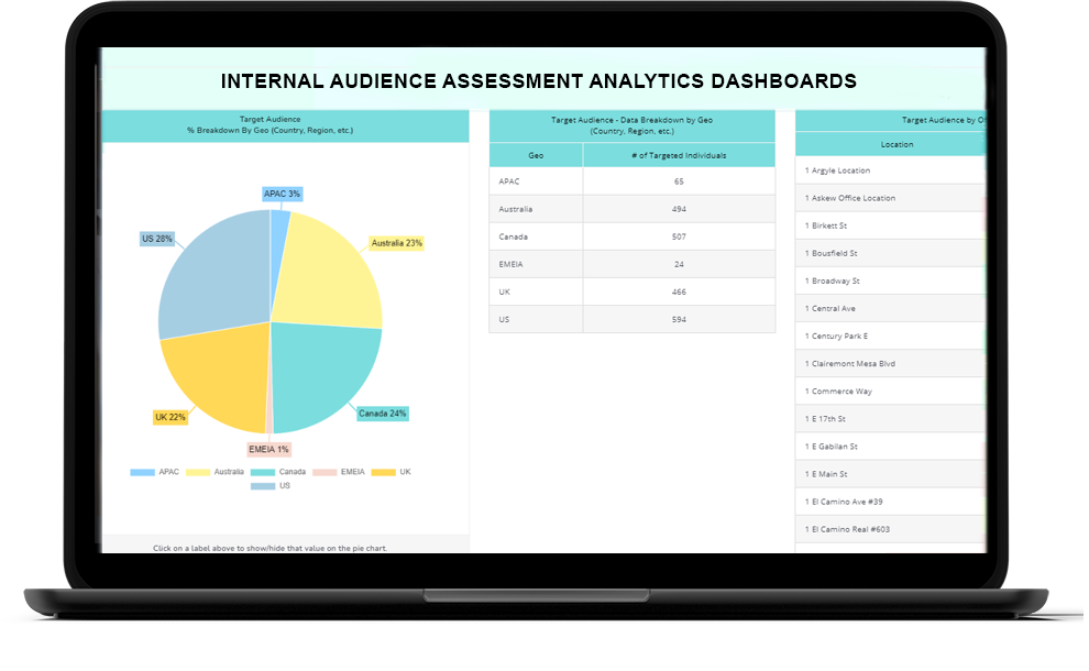 Software for Target Audience Analysis