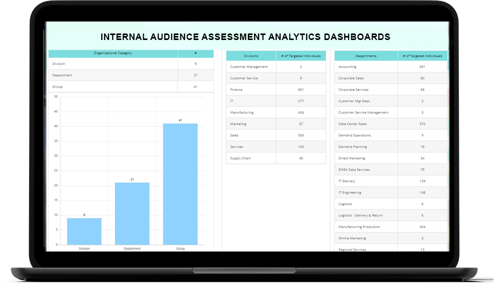 Target Audience Analysis Tool