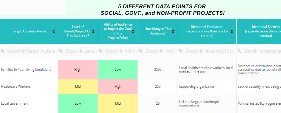 Social Project Audience Assessment