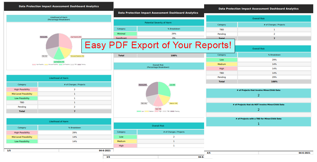 Data Protection Impact Assessment PDF