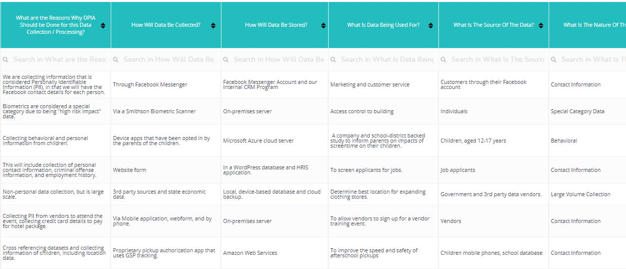 Data Protection Impact Assessment Template