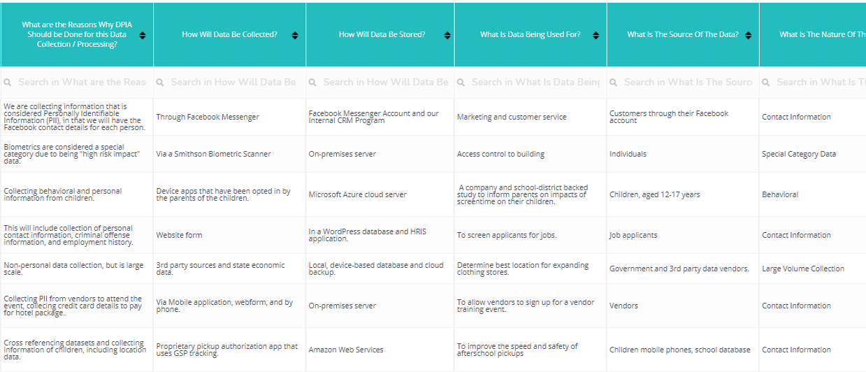 Best Data Protection Impact Assessment Toolkit Templates Dashboards Best Data Protection Impact Assessment Toolkit Templates Dashboards