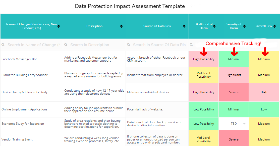 Data Protection Impact Assessment - DPOrganizer