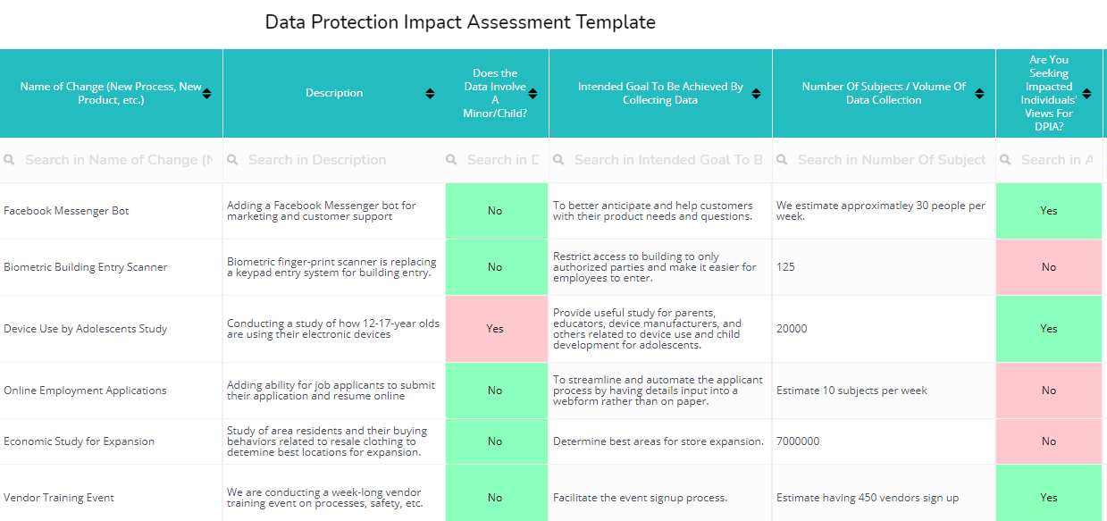 DPIA Template for GDPR