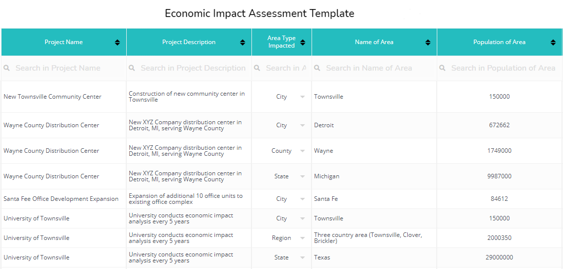 Economic Impact Analysis Template