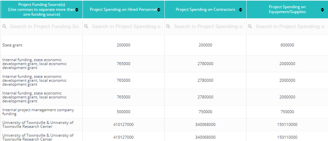 Analysis Template for Economic Impact