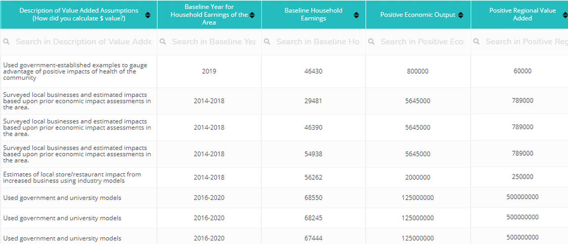 Economic Impact Assessment App