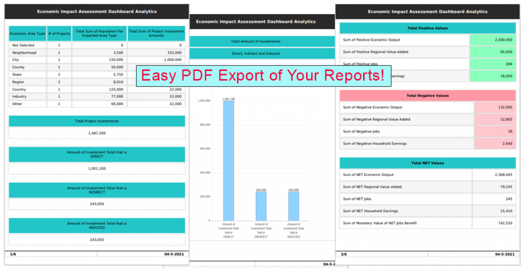 Best Economic Impact Assessment Toolkit Templates, Dashboards, and