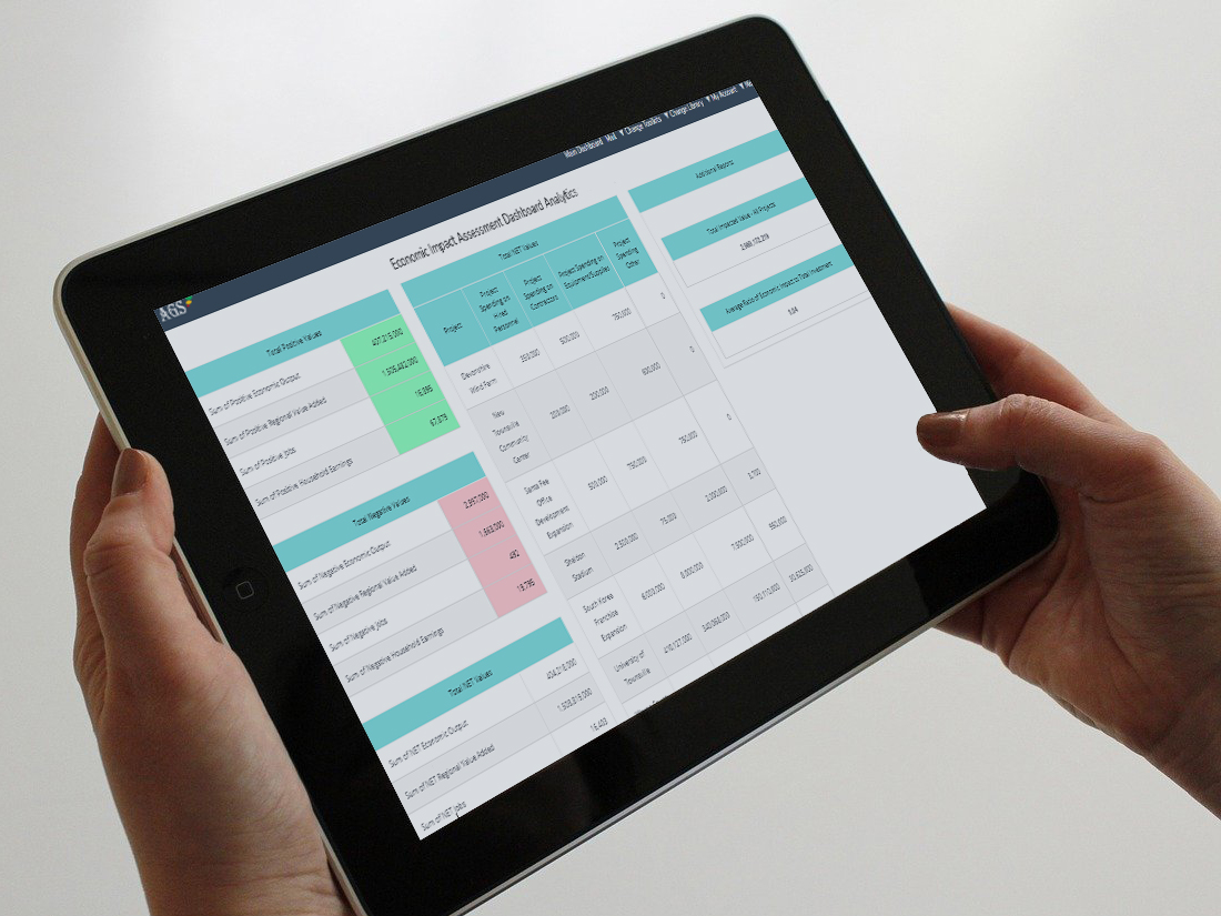 Mobile-Friendly Economic Impact Assessment Template