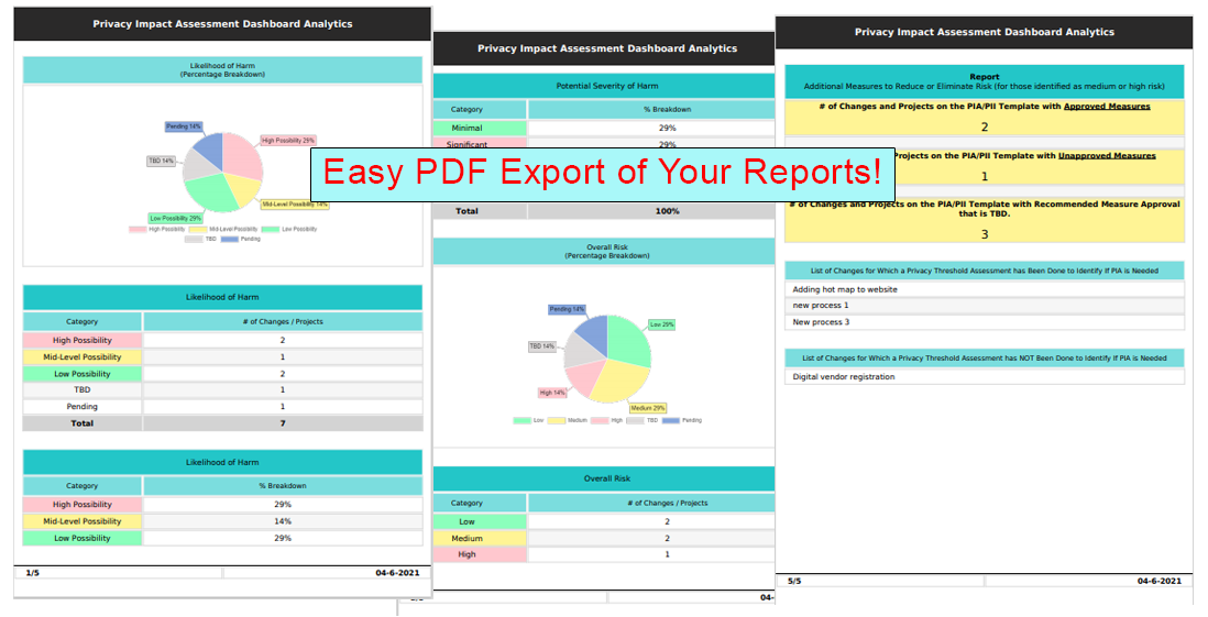 Privacy Impact Assessment PDF
