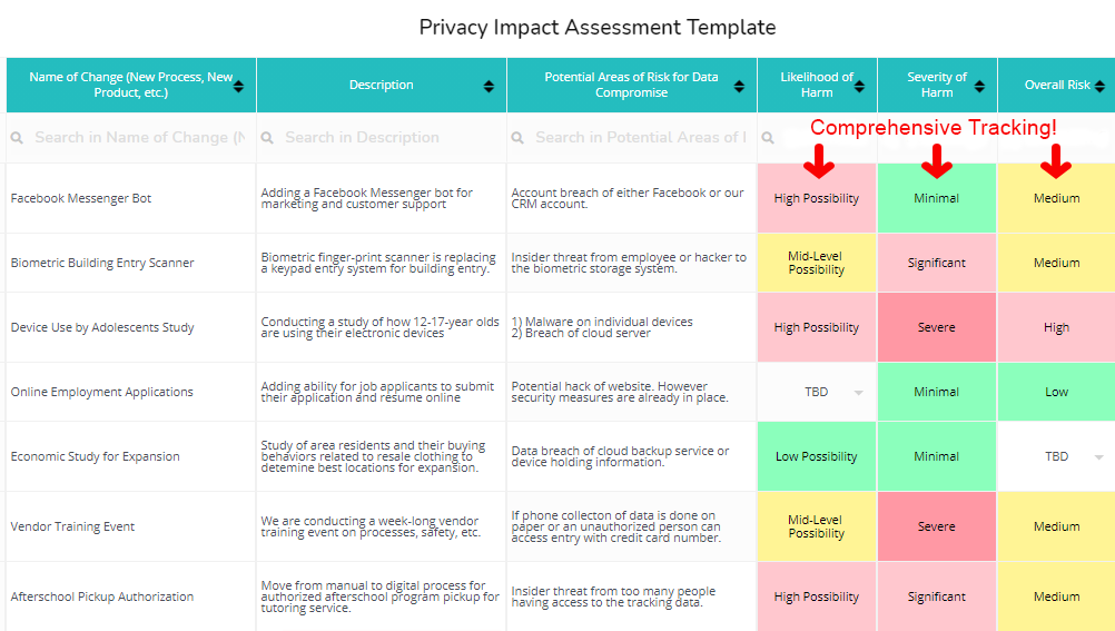 Best Data Protection Impact Assessment Toolkit